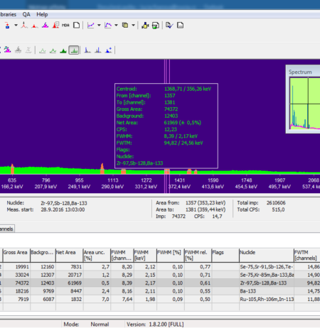 Interface of a gamma alpha spectrometry analysis software package