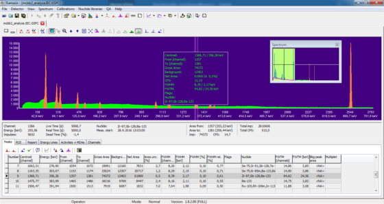 Interface of a gamma and alpha spectrometry analysis software package