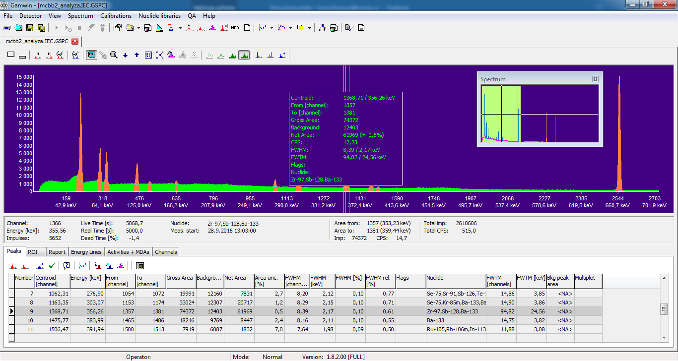 Logiciel de spectrométrie gamma et alpha NUVIATech Instruments
