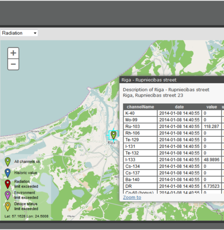 Interface of a monitoring and data visualisation software