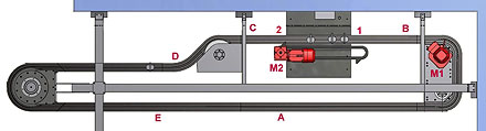 Schematic structure of the laundry contamination monitor